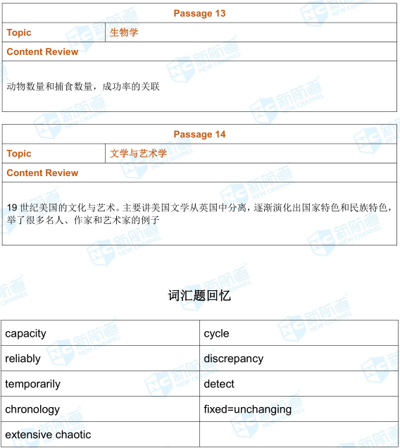 托福考试机经