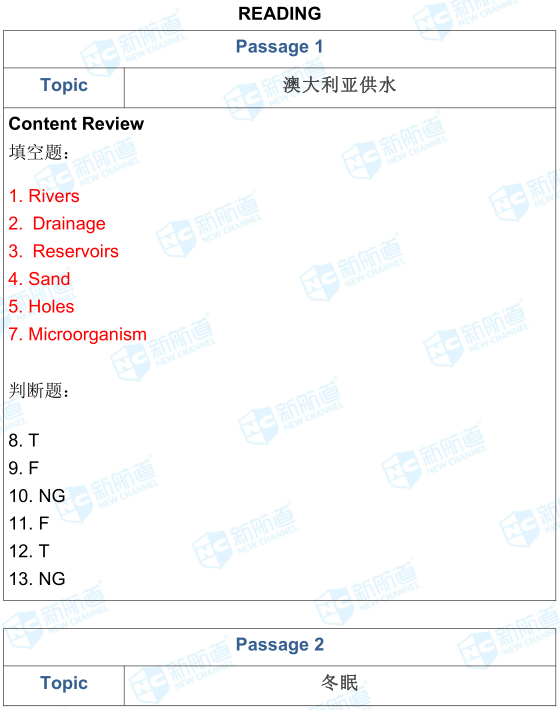 雅思考试机经9月7日