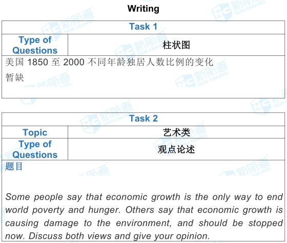 雅思考试机经9月7日