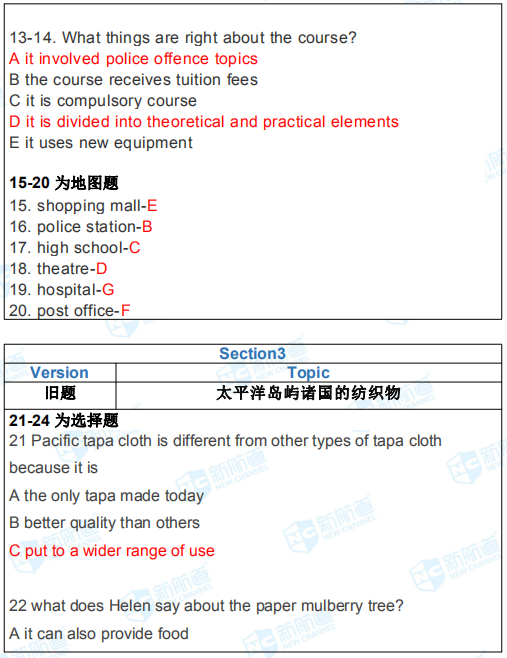 雅思考试机经