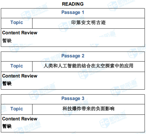 雅思考试机经