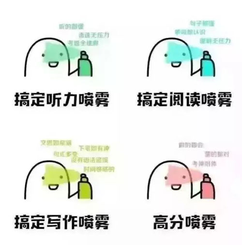 雅思口语话题库