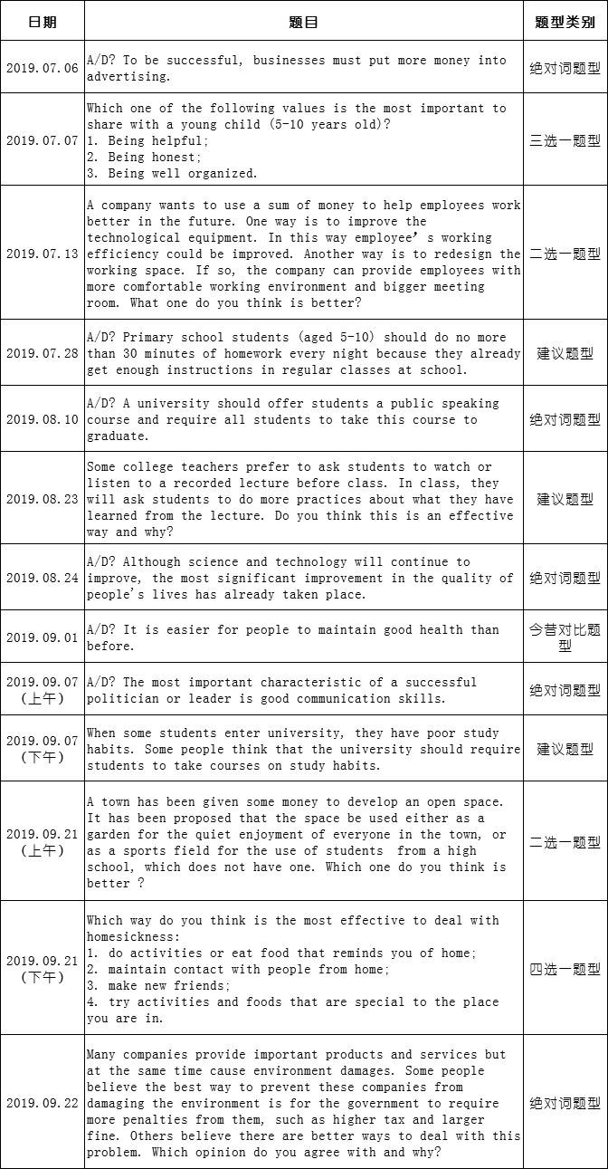 托福考试