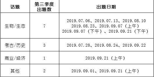 托福考试