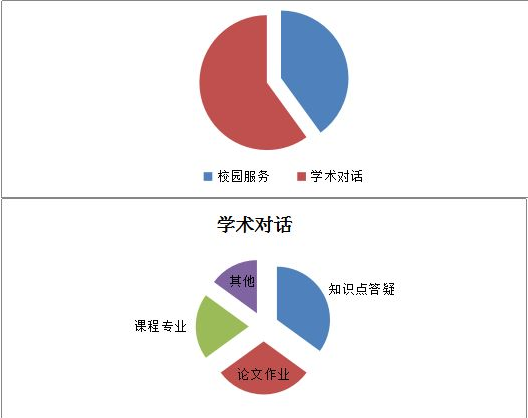 托福考试