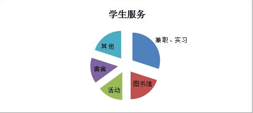 托福考试