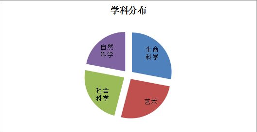 托福考试