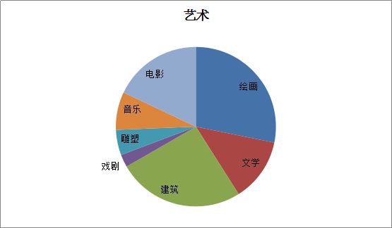 托福考试