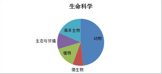 托福考试