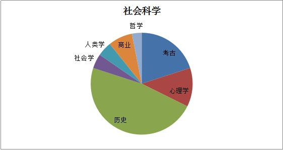 托福考试