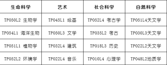 托福考试