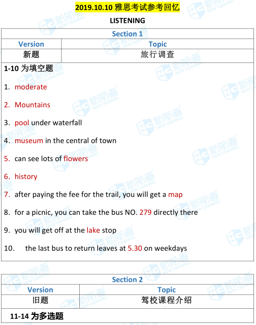 10.10雅思考试机经