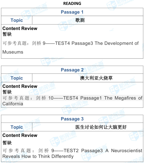 雅思考试机经