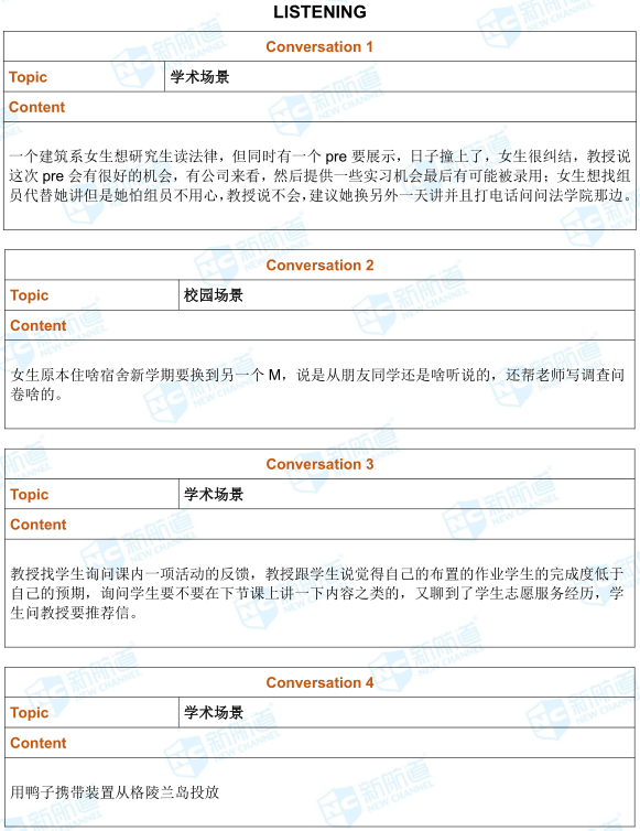 托福考试机经10月12日