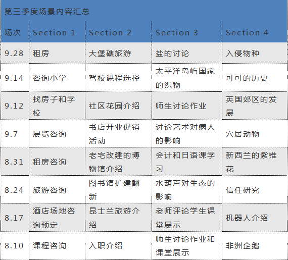 雅思考试