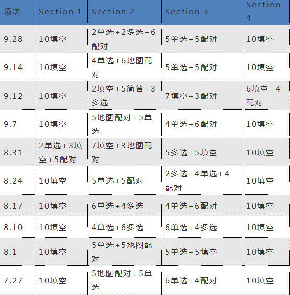雅思考试