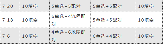 雅思考试