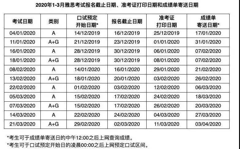 雅思考试时间