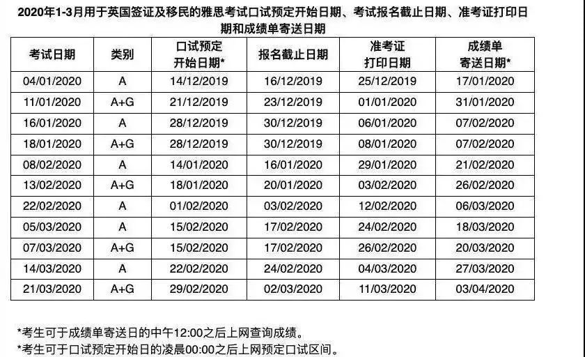 雅思考试时间