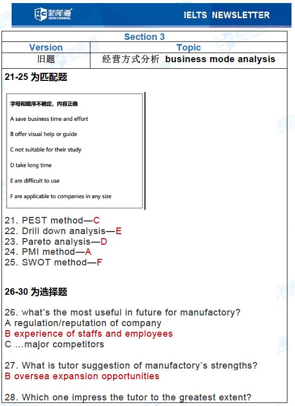 雅思考试机经