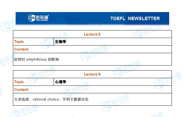 托福考试机经