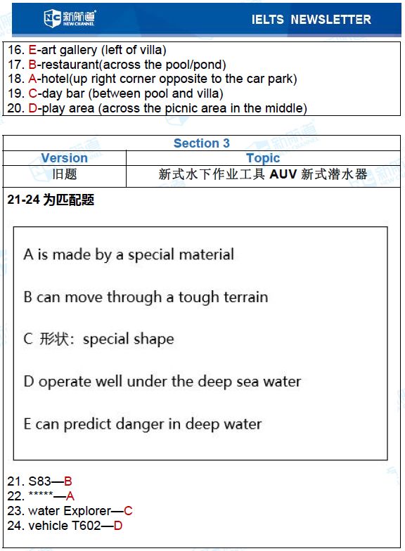 雅思考试机经