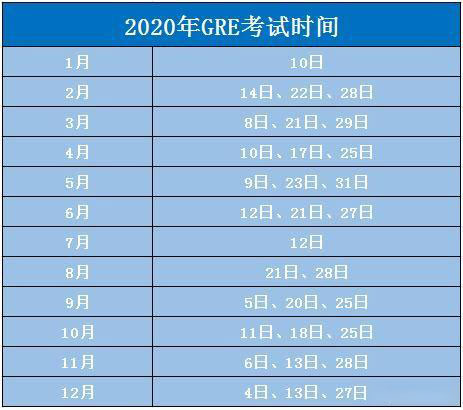 GRE考试时间
