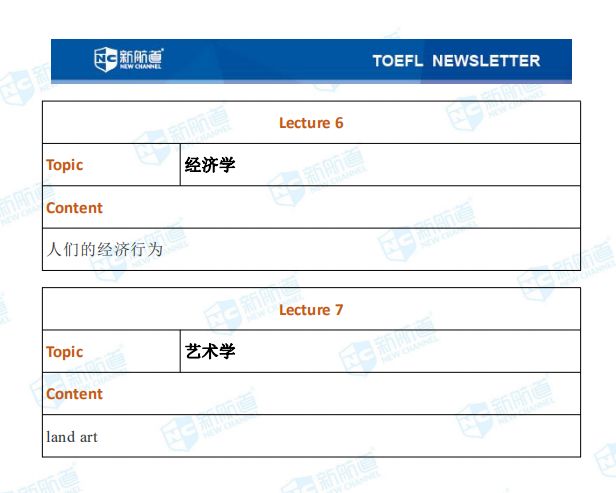 托福考试机经