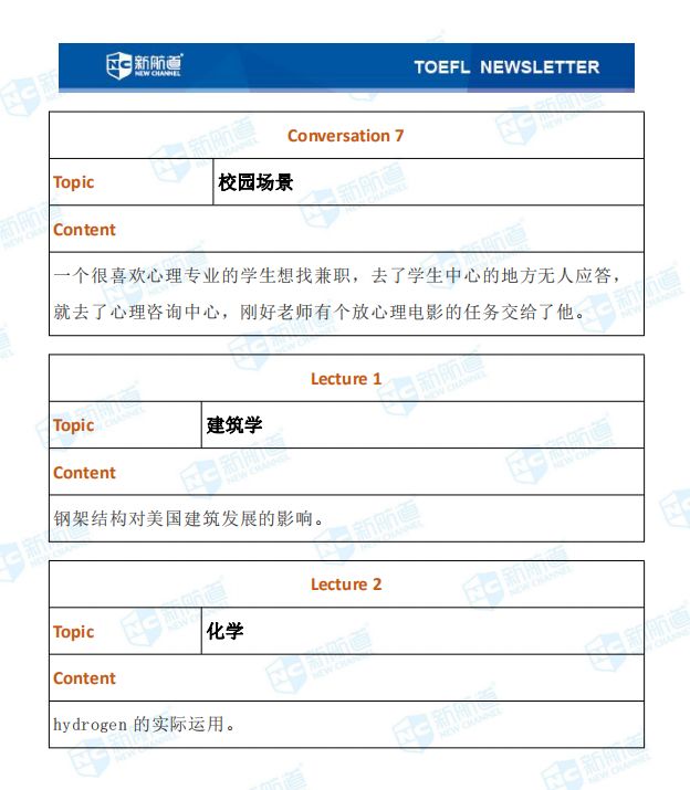 托福考试机经12.7 托福考试机经12.7