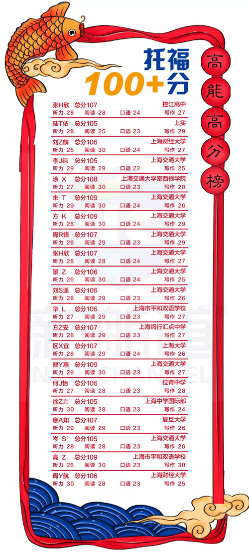 高分学员榜