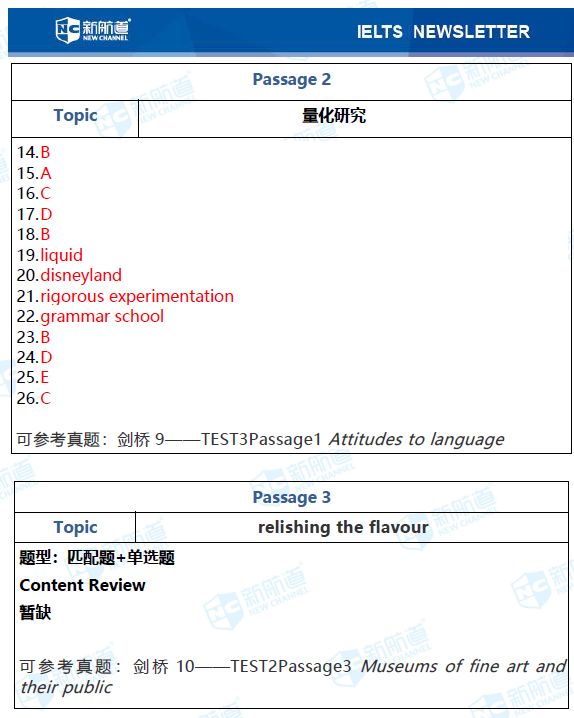 12.21雅思考试机经