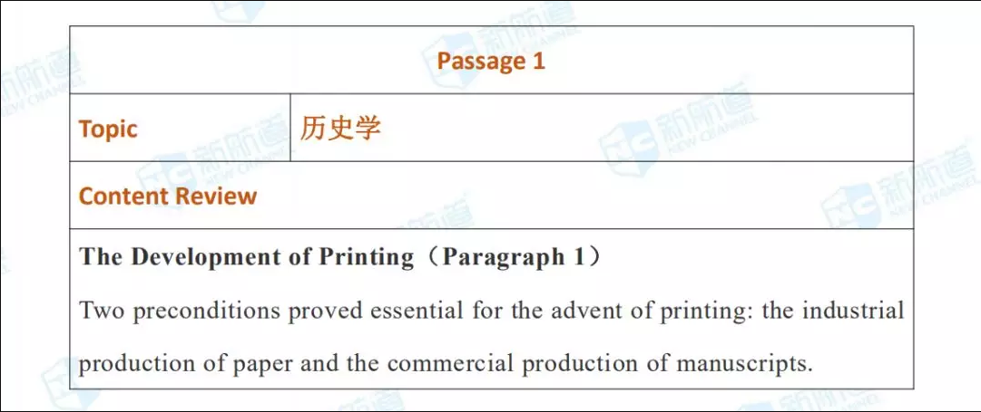 托福考试机经 托福考试机经