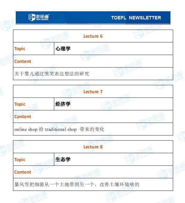 12.21托福考试机经 12.21托福考试机经
