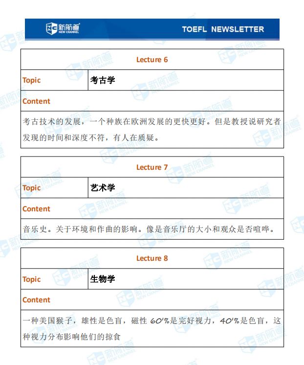 12.8托福考试机经