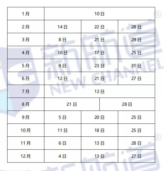 2020年GRE考试时间 2020年GRE考试时间