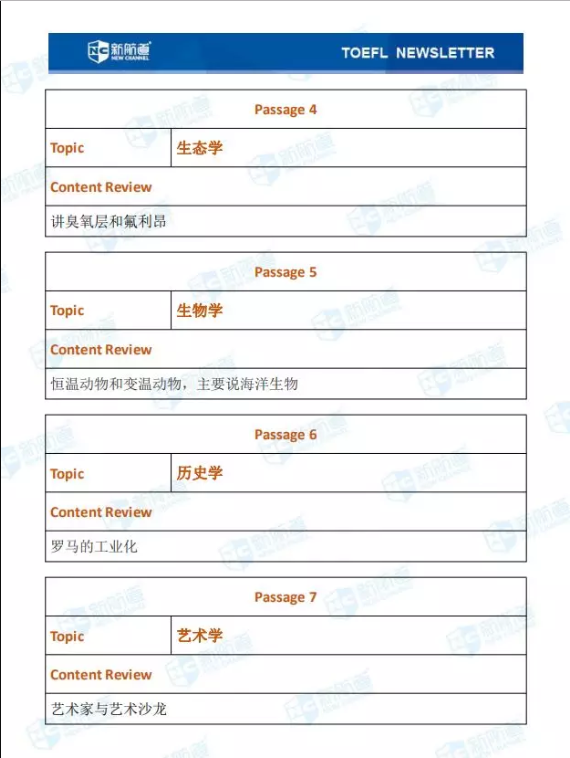 1.5日托福考试机经 1.5日托福考试机经