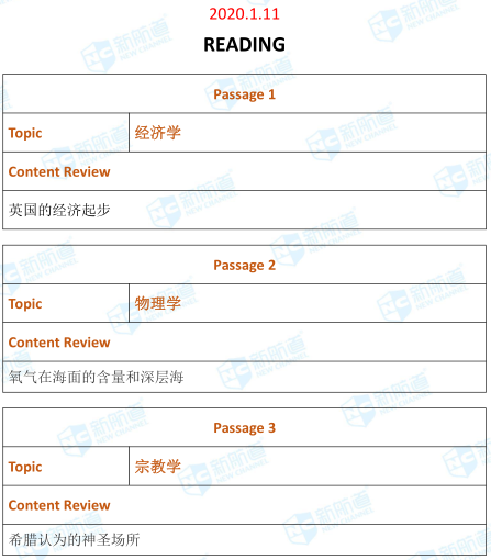 托福考试机经 托福考试机经