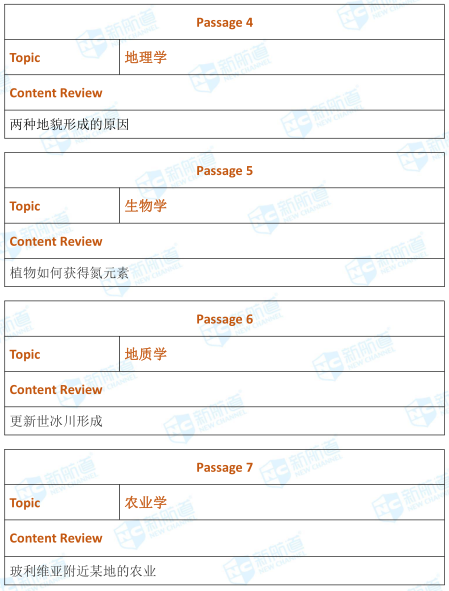 托福考试机经 托福考试机经