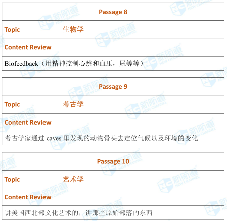托福考试机经 托福考试机经