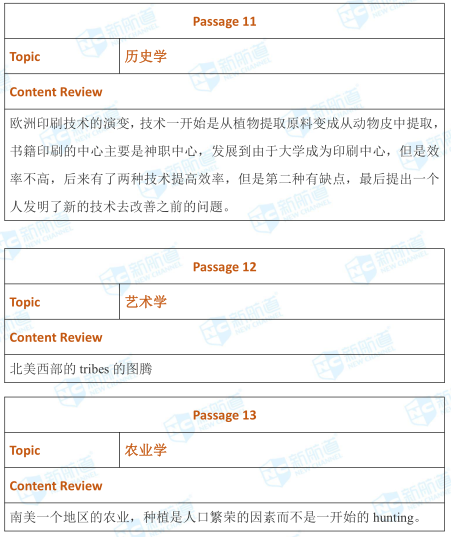 托福考试机经 托福考试机经