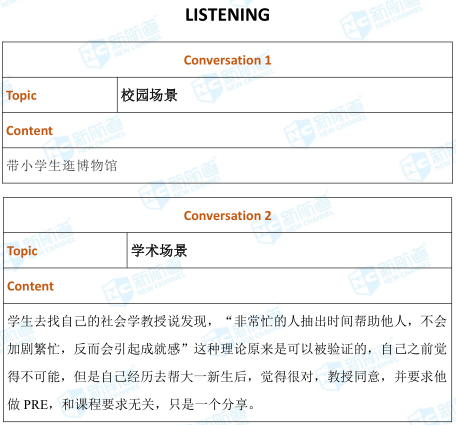 托福考试机经 托福考试机经