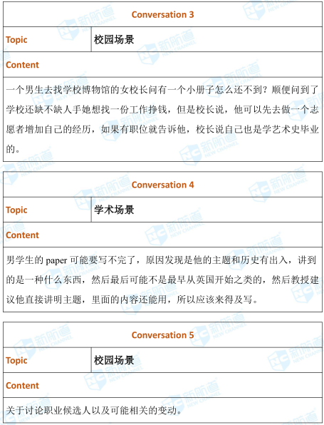 托福考试机经 托福考试机经