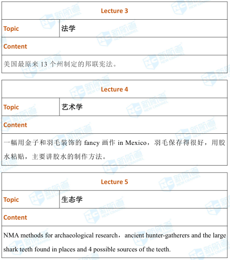 托福考试机经 托福考试机经