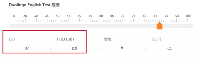 DET考试
