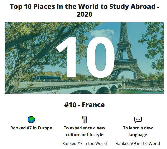 全球最佳留学国家