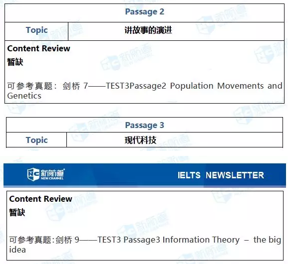 1.4雅思阅读真题