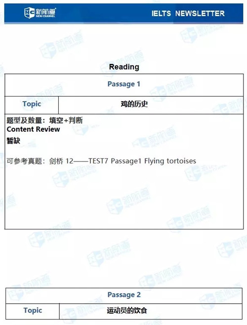 1.16雅思阅读考试真题