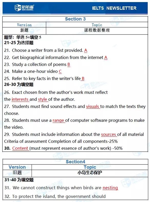 1.16雅思听力考试真题