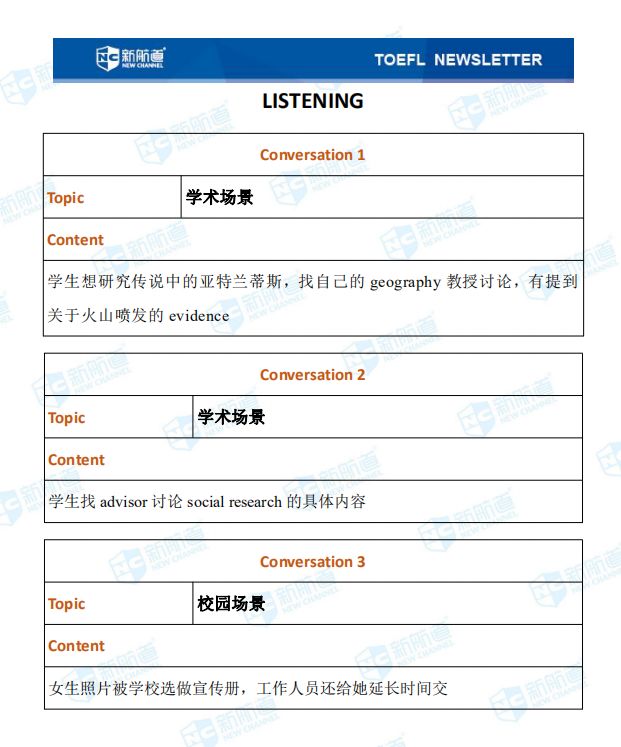 1.4托福听力考试真题