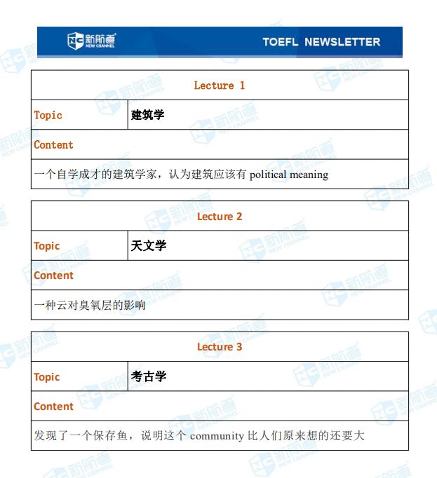 1.4托福听力考试真题